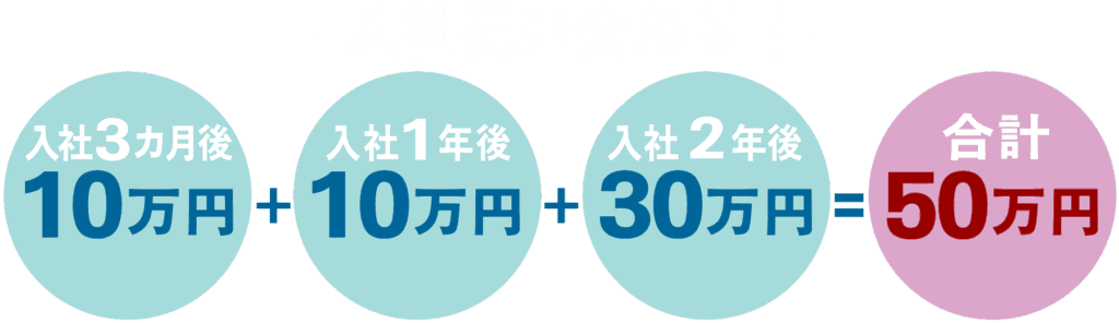 入社祝金10万円・入社1年後10万円・3年後30万円＝計50万円！